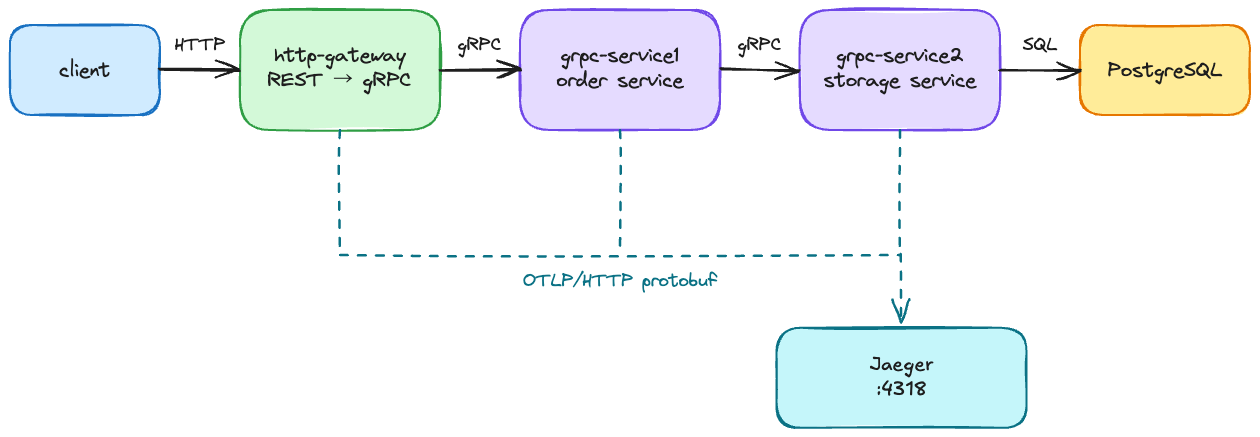 export_traces_from_dd-trace-go_00.png
