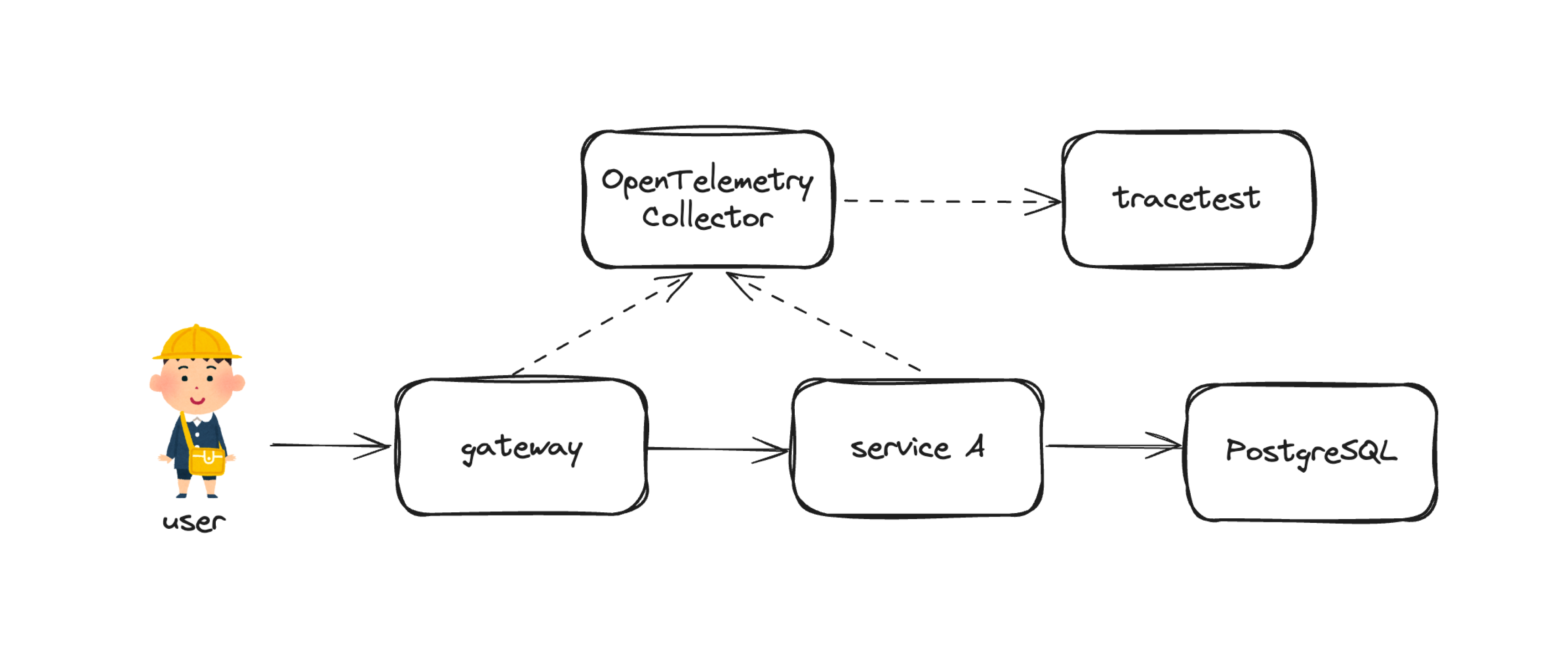 intro_trace_based_test-00